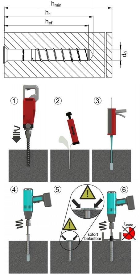 Kotviaca skrutka TSM A s vnútorným závitom